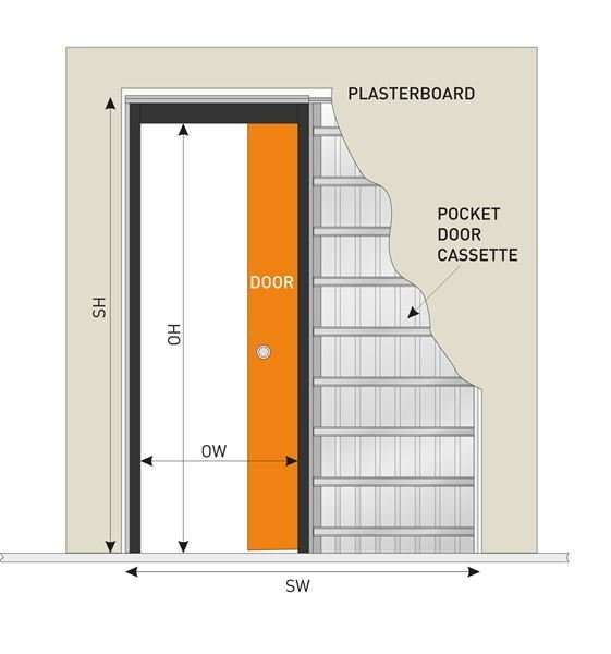 jbk single pocket door system 1